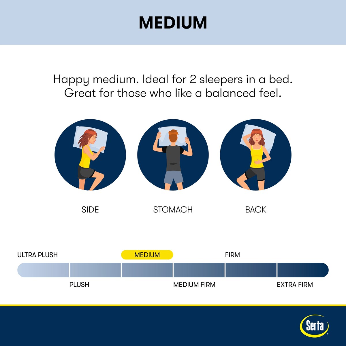 Matelas Serta Perfect Sleeper Oasis Sleep 14,5 à plateau-coussin moyen