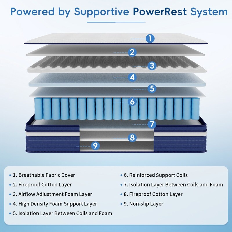 Matelas hybride à ressorts SweDrea de 25 cm, ferme et rafraîchissant, certifié CertiPUR-US, SGS et OEKO-TEX.