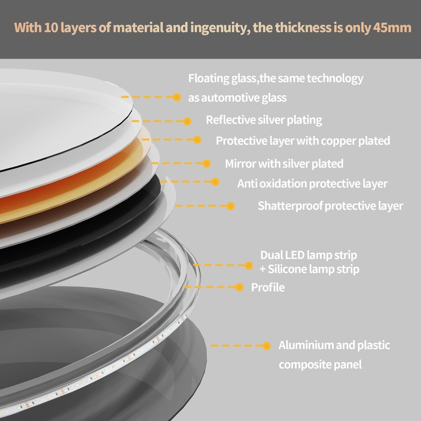 Miroir de salle de bain unique, grand et rétroéclairé à LED, sans scintillement