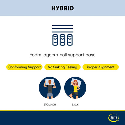 Matelas hybride ferme Serta Perfect Sleeper Radiant Rest 14